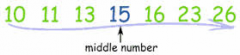 the middle number in a set of numbers ordered from least to greatest