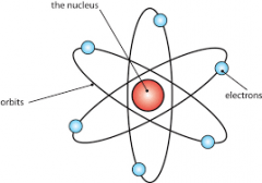 Dense, positively-charged mass in center of atoms. (nucleus)