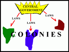 A nation-state that has a centralized government and administration that exercises power equally over all parts of the state.