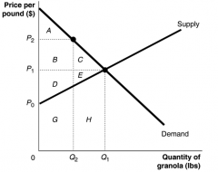 What area represents producer surplus at the equilibrium price of P1?