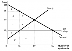 																																		Suppose that instead of a price ceiling, the government imposed a price floor of R1. What is the area representing producer surplus after the imposition of the price floor?																					