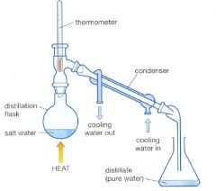 this technique separates two liquids by using the advantage of all liquids having different boiling points