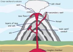Need to know ash cloud, magma chamber, main vent, side vent, sill and crater.
