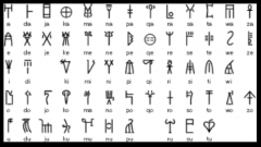 Syllabic writing found on burnt clay tablets.

Matching syllabuls with symbols.

Based on Minoan Linear A script

usually these tablets recording sheep, grain (adminstrative things) and produced by professional scribes

Intended to be temp...