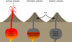 Active - Still erupting or going to erupt soon. 
Dormant - Sleeping. Can still erupt. 
Extinct - Not going to erupt again (95% chance).