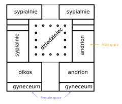 Gyneceum is a place for females only and andrion is for males only.

Create social conditions and define the activities who can visit and when.