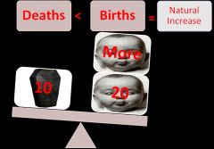 Population growth measured as the excess of live births over deaths. Natural increase of a population does not reflect either emigrant or immigrant movements.