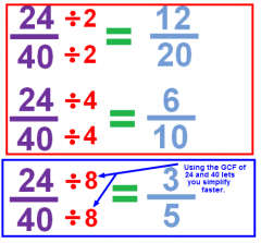 Common factors are any numbers that can divide into both the numerator and denominator. See example.