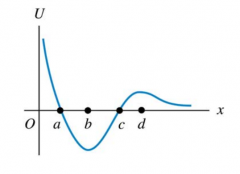  The graph shows the potential energy U for a particle that moves along the x-axis. The
particle is initially at x = a and moves in the positive x-direction. At which of the labeled
x-coordinates is the particle slowing down? 
(Exam 2)