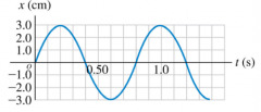 A 2.40 kg ball is attached to an unknown spring and allowed to osciallate. The
following figure shows a graph of the ball’s position x as a function of time t. What is
the oscillations angular frequency and force constant of the spring? 