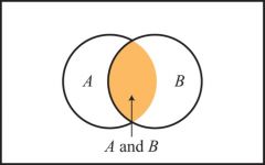 represents the number of instances in which events A  and B occur at the same time