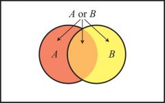 the number of instances where EITHER event A or B occur OR both events occur together