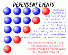 Dependent 
 contingent on or determined by. 