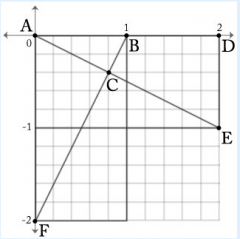 Three unit squares and two line segments connecting two pairs of vertices are shown. What is the area of ∆ ABC? (hint: use the coordinate system to help you solve this problem.)