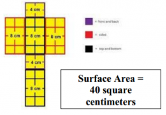 The total area of the faces (including the bases) and curved surfaces of a solid figure.