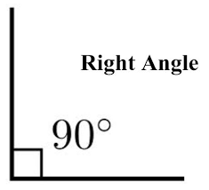 An angle that makes a square corner. It measures 90 degrees.