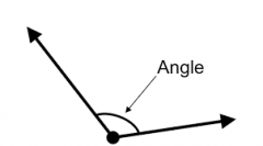 An angle is formed where two lines or line segments meet.