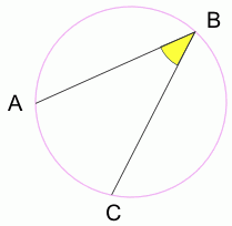 Angle B is half of arc AC