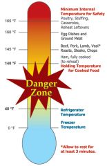 The temperature range in which food-borne bacteria can grow is known as the danger zone.