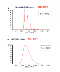 Monoisotopische Masse:
Masse eines Isotops
Average Mass:
Durchschnittsmasse (nach Gewichtung der Häufigkeit dereinzelnen Isotope)
