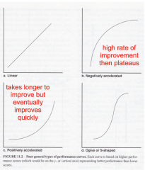 ... on the performance measure for each time period 

- curve shape depends on individual and task, and assesses inprovement AND consistency of performance

