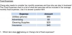 Which item does not belong on Cheng’s list of fixed expenses?