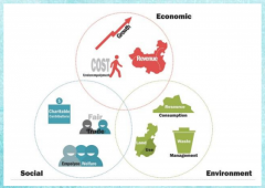 Goals of Global Sourcing