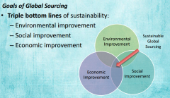 *Triple bottom lines of sustainability
-Environmental improvement
-Social improvement 
-Economic Improvement