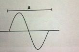 The following illustration depicts acoustic pressure vs distance in a medium in which a sound wave is present.  What sound parameter is measured by the length of the bar labeled A in the following illustration?
a. amplitude
b. wavelength
c. pre...