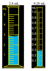 19.	Significant Figures (Concept Check) – You have water in each graduated cylinder shown. You then add both samples to a beaker (assume that all of the liquid is transferred). How would you write the number describing the total volume? =_._ mL= What limi