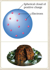 17.	The Structure of the Atom

William Thomson (Plum Pudding Model)

•	Reasoned that the ____ might be thought of as a uniform “pudding” of positive charge with enough negative electrons scattered within to ______________ that positive charge.