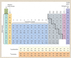 32.	Introduction to the Periodic Table

The Periodic Table

•	Most elements are ______ and occur on the left side.
•	The _________ appear on the right side.
•	__________ are elements that have some metallic and some nonmetallic properties.