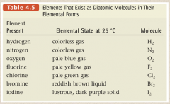 4.	Natural States of the Elements

Diatomic Molecules