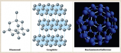 Natural States of the Elements

Carbon (ALLOTROPES)