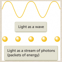 6.	Electromagnetic Radiation

Dual Nature of Light

•	Wave
•	______ – packet of energy