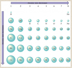 Atomic Properties and the Periodic Table

Relative (ATOMIC SIZES) for Selected Atoms