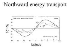 

meridional means "along a longitude circle" which means going north and south. the flux convergence is referring to the energy transport from equator to higher latitudes. Convergence in this context means that there's an accumulation of energy t...