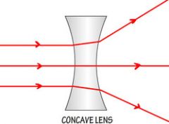 It is concave, which causes the parallel ray of light to spread out.