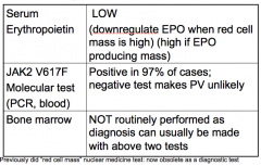 note: would expect EPO to be high if exogenous or ectopic production..