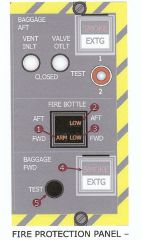 By pressing the black "BAGGAGE FWD" test button on the Fire Protection Panel.
