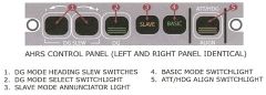By an "amber" bar on the right side of the AHRS control panel, which illuminates during the alignment process.