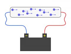 flow of charges through a material; movement of electrons through a conductor