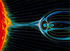 the region of Earth's magnetic field influenced by the solar wind