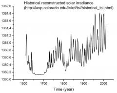 Utan solen skulle jorden vara kall och död då effekten som vi tar emot per år är 1350 W/m^2 (solarkonst.)
Energin vi tar emot är dock bara 342 W/m^2 då bara halva jorden belyses minus polerna.