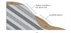 Unconsolidated material: Slumps

When unconsolidated materials are over bedrock (pic): Soil Slip