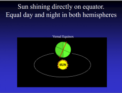 Sun shining directly on equator. 
Equal day and night in both hemispher