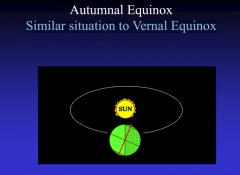Similar situation to Vernal Equinox