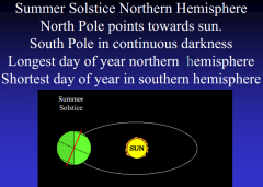 North Pole points towards sun. 
South Pole in continuous darkness 
Longest day of year northern hemisphere 
Shortest day of year in southern hemisphere