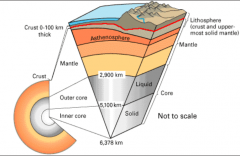 Lithophile - crust materials
Chalcophile – mantle materials
Siderophile – core materials