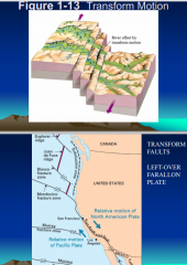 At a transform plate 
boundary, plates slide 
past each other. 
• The San Andreas 
fault in California is an 
example of a 
transform plate 
boundary, where the 
Pacific Plate slides 
past the North 
American Plate. 

ex. San Andres ...